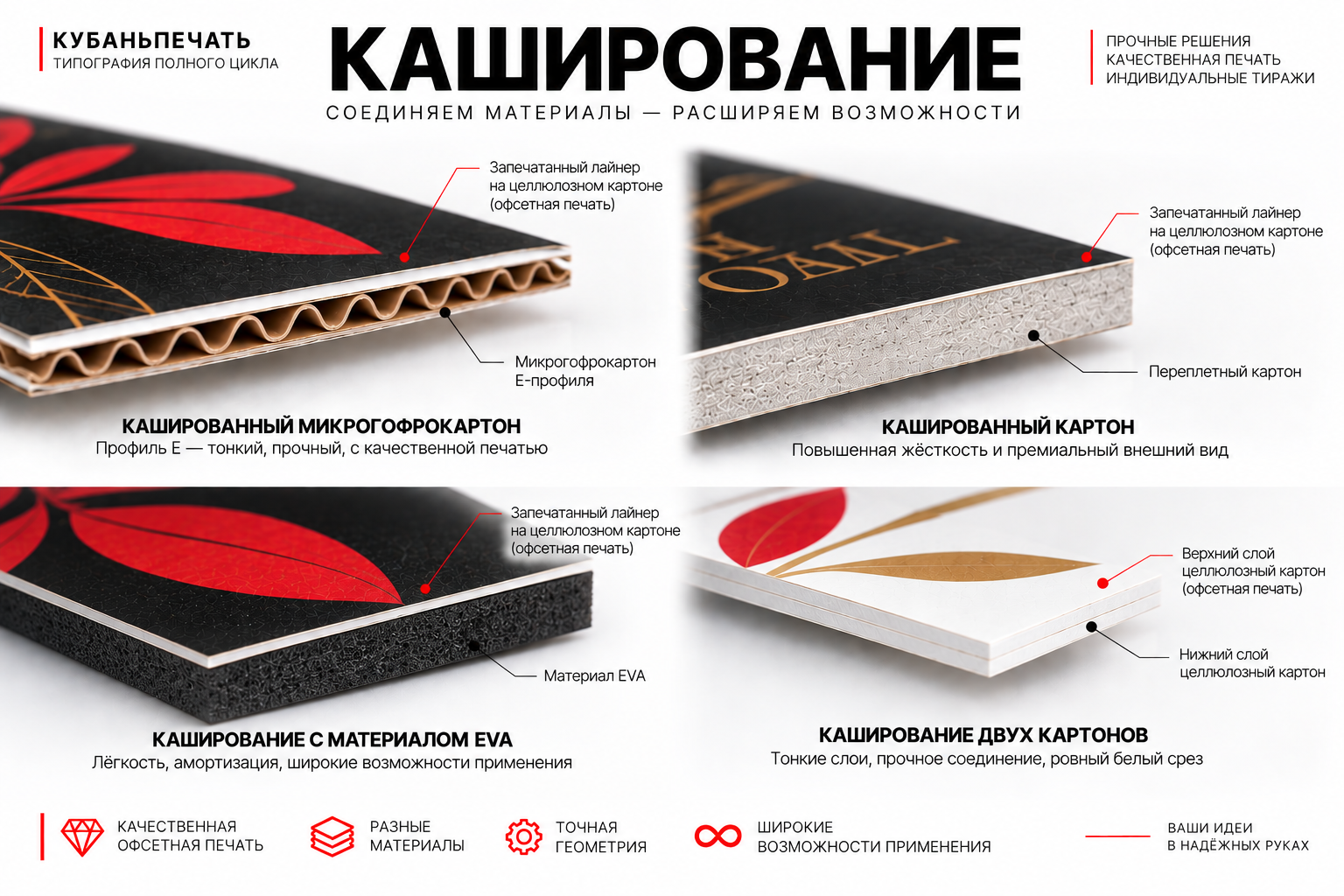 Каширование картона и микрогофрокартона